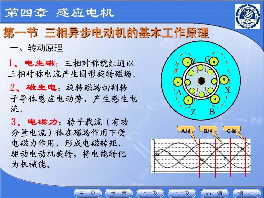 单相异步电动机原理课件.ppt_第2页