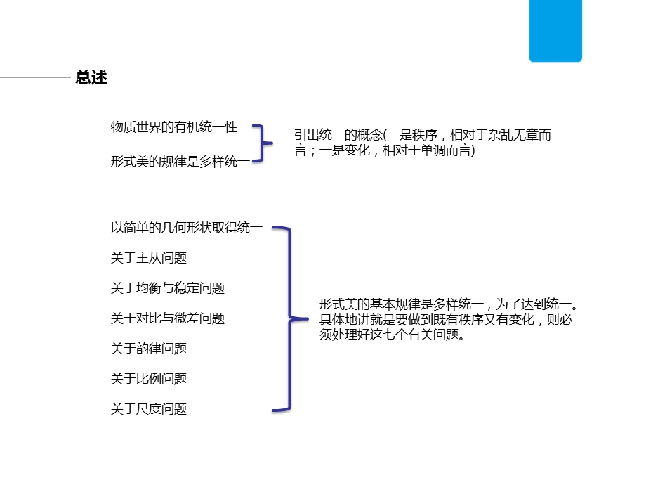 建筑空间组合论形式美的规律课件.pptx_第2页