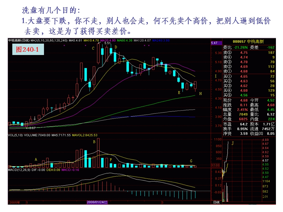 唐能通300天之课件.ppt_第2页