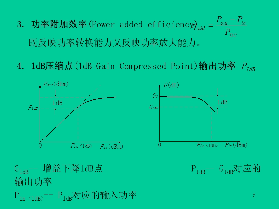 微波功率放大器ppt课件.ppt_第2页