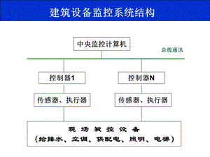 建筑设备监控系统设计与施工课件.pptx