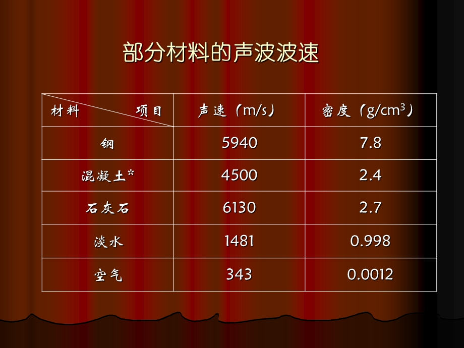 基桩超声波检测技术课件.ppt_第2页