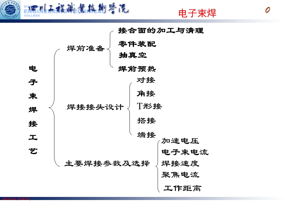 典型材料的电子束焊课件.ppt_第1页