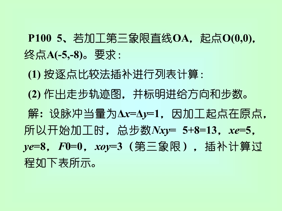 微型计算机控制技术于海生版课后答案课件.pptx_第1页