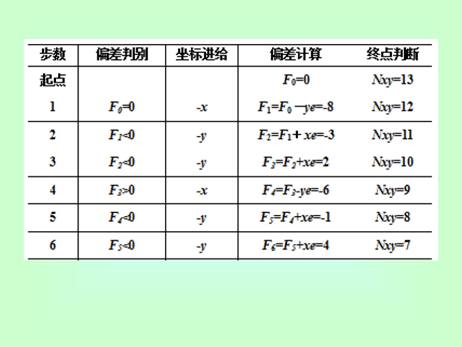 微型计算机控制技术于海生版课后答案课件.pptx_第2页