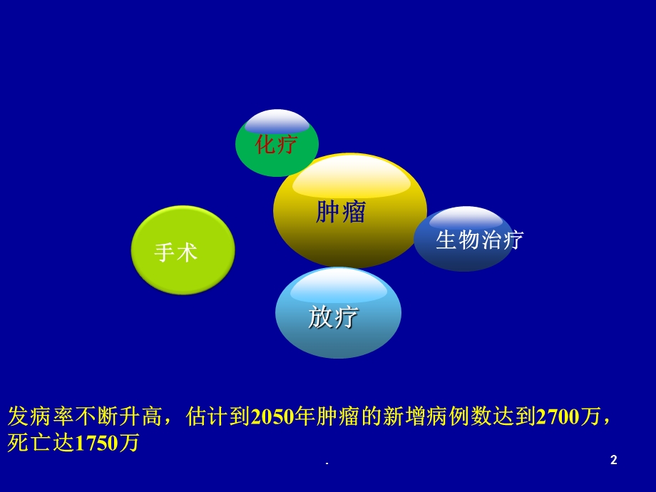 化疗病人的临床护理课件.ppt_第2页