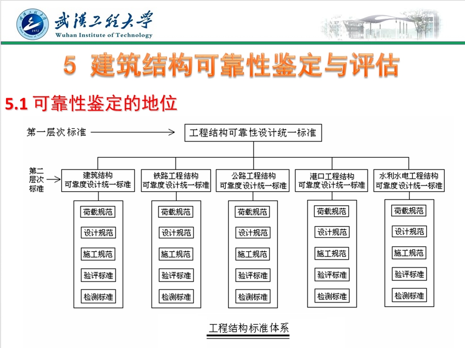 建筑结构检测鉴定与加固ppt课件.pptx_第1页