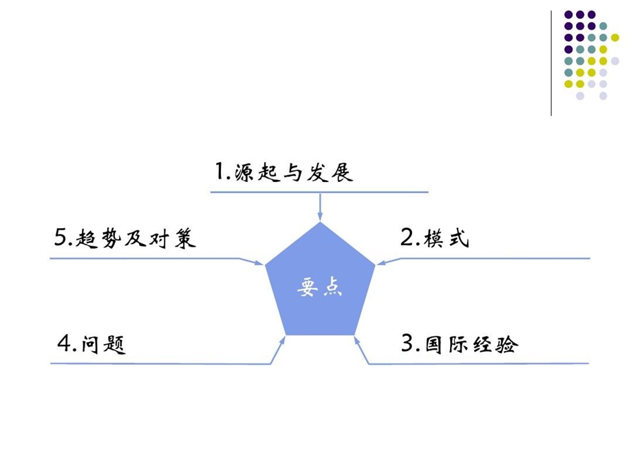 土地一级开发模式比较发展趋势与策略课件.ppt_第2页