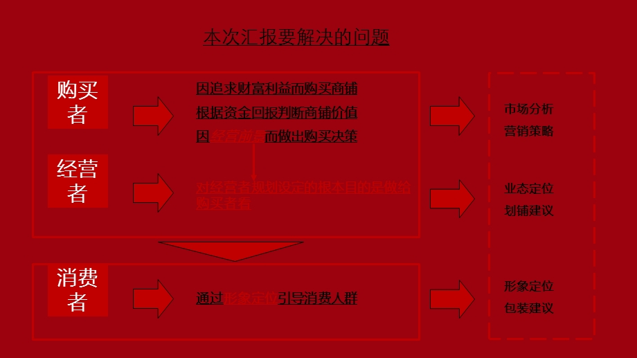 商业营销策略报告课件.ppt_第2页