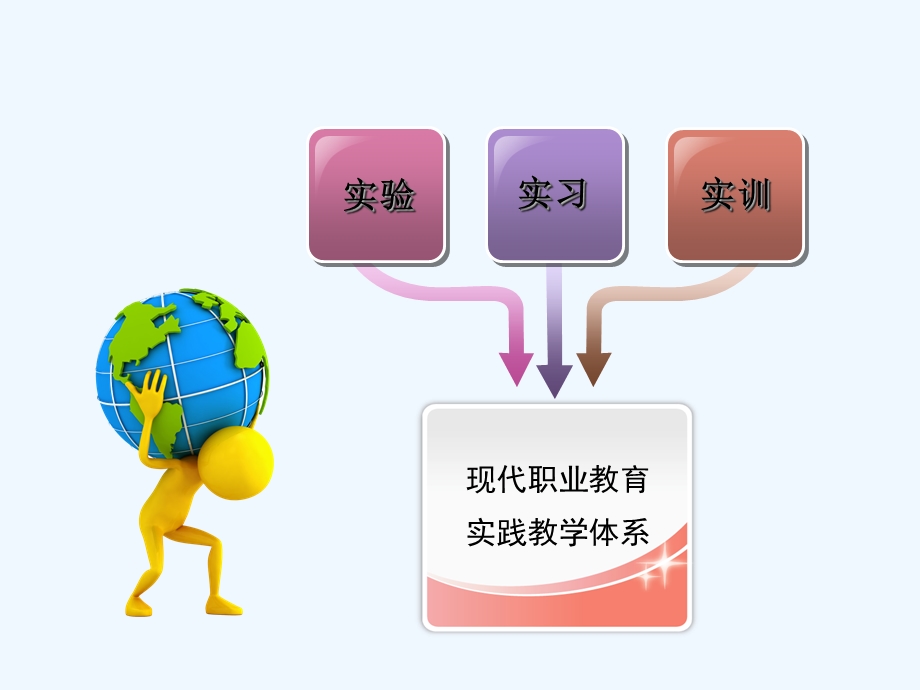 如何上好专业实训课课件.ppt_第2页