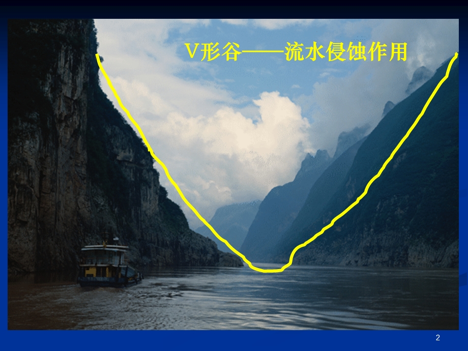 常见地貌类型课件.ppt_第2页