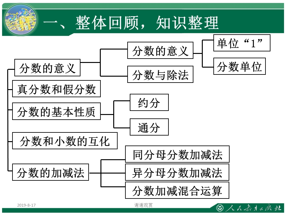 分数的意义和性质及分数的加减法复习课课件.ppt_第2页