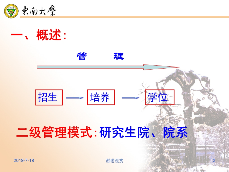 学籍与管理工作课件.ppt_第2页