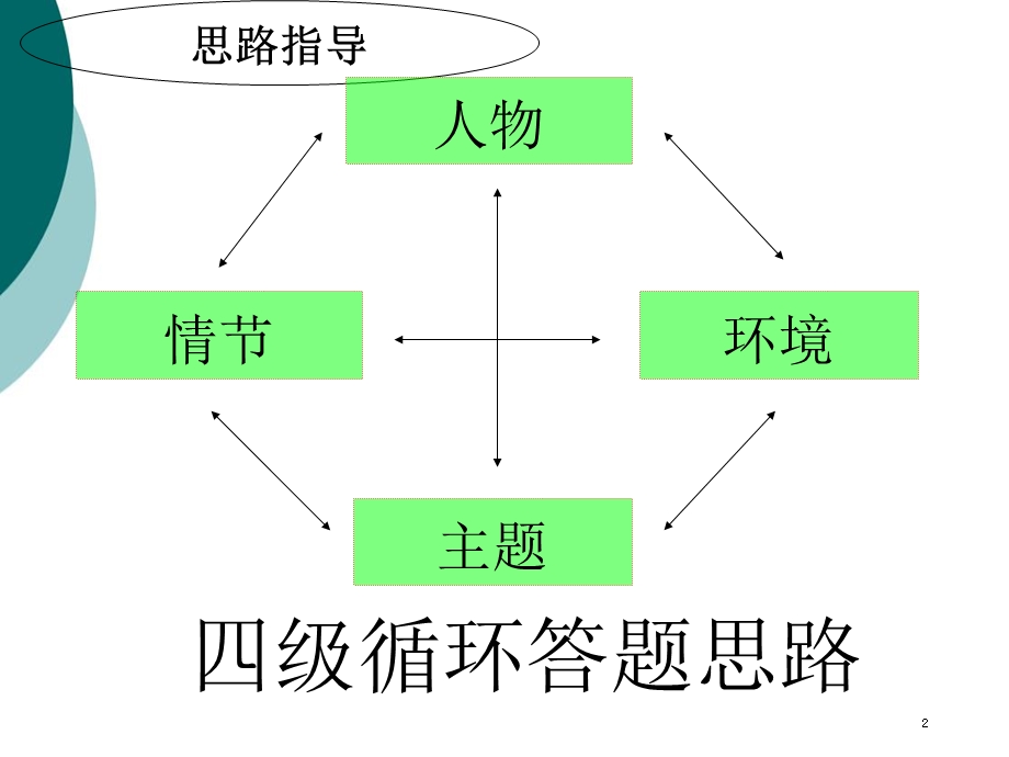 小说标题作用（经典）课件.ppt_第2页