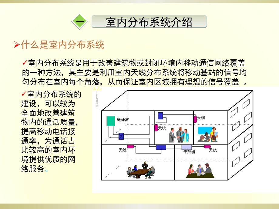 室内分布系统勘察设计要点课件.pptx_第3页