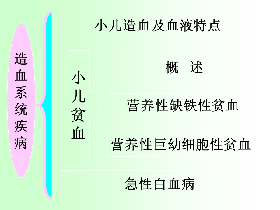 急性白血病的护理完整版本课件.ppt_第2页