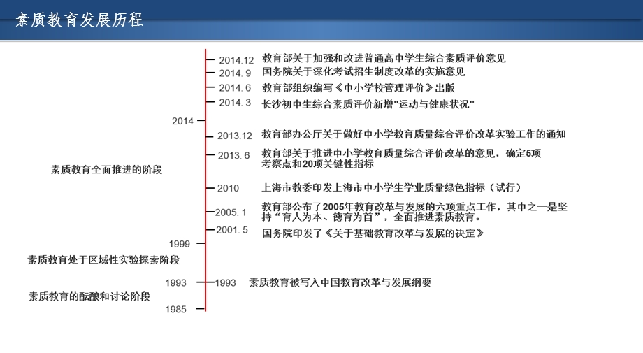 学生综合素质评价云平台课件.pptx_第3页