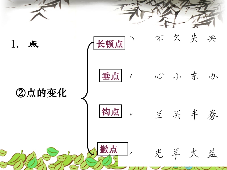 小学硬笔书法培训教程课件.ppt_第3页