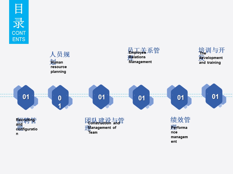 公司企业人力资源管理工作汇报课件.ppt_第2页