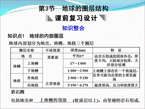 地球的圈层结构知识点课件.ppt