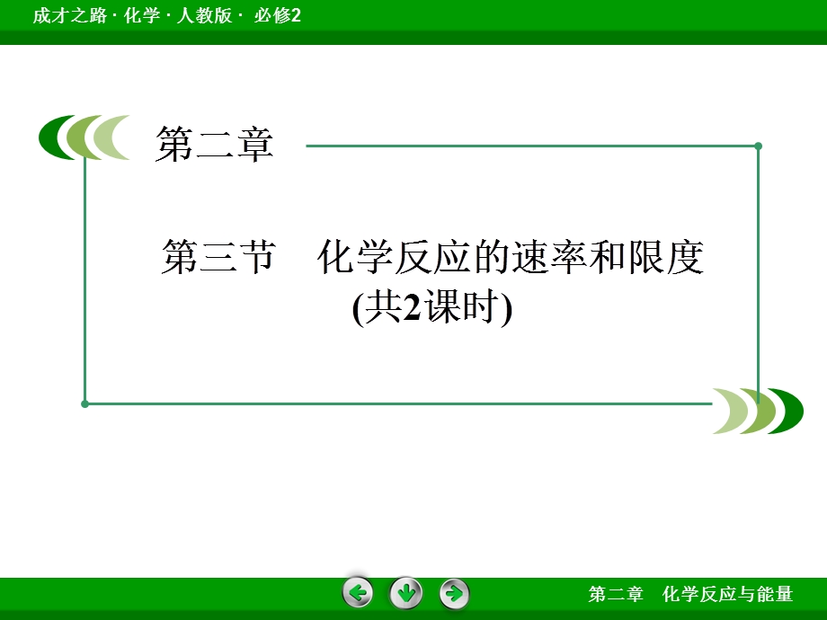 化学反应的限度以及反应条件的控制课件.ppt_第2页