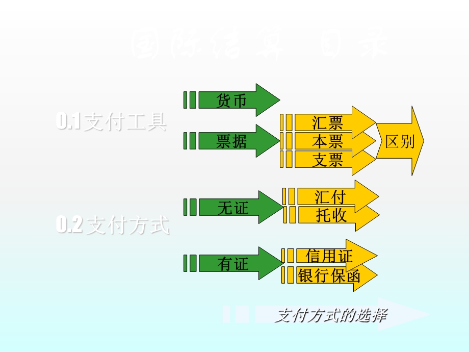 国际贸易货款收付国际货款支付课件.ppt_第3页