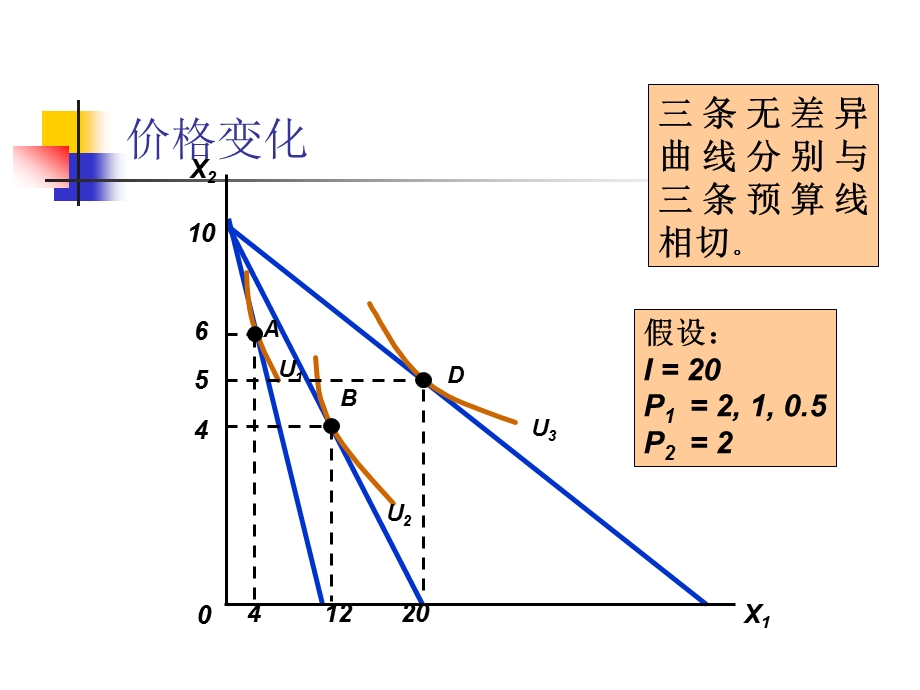 微观经济学第七讲价格和收入变化对消费课件.ppt_第2页