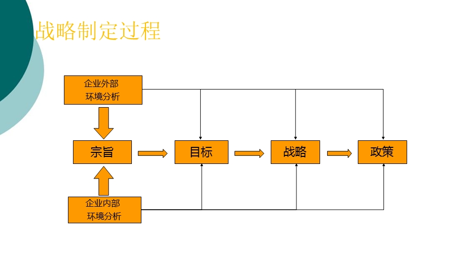 如何制定战略课件.ppt_第2页