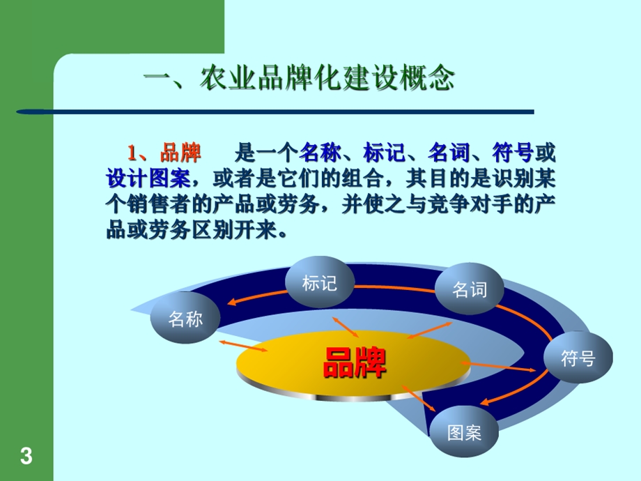 农业品牌化建设课件.ppt_第3页