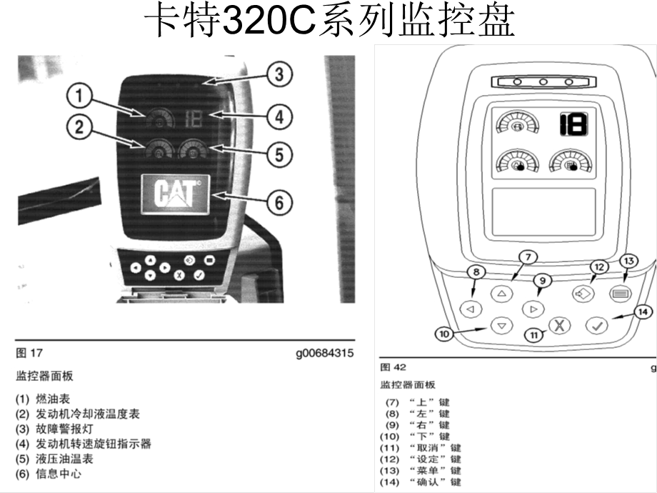 卡特320C系列显示器课件.ppt_第2页