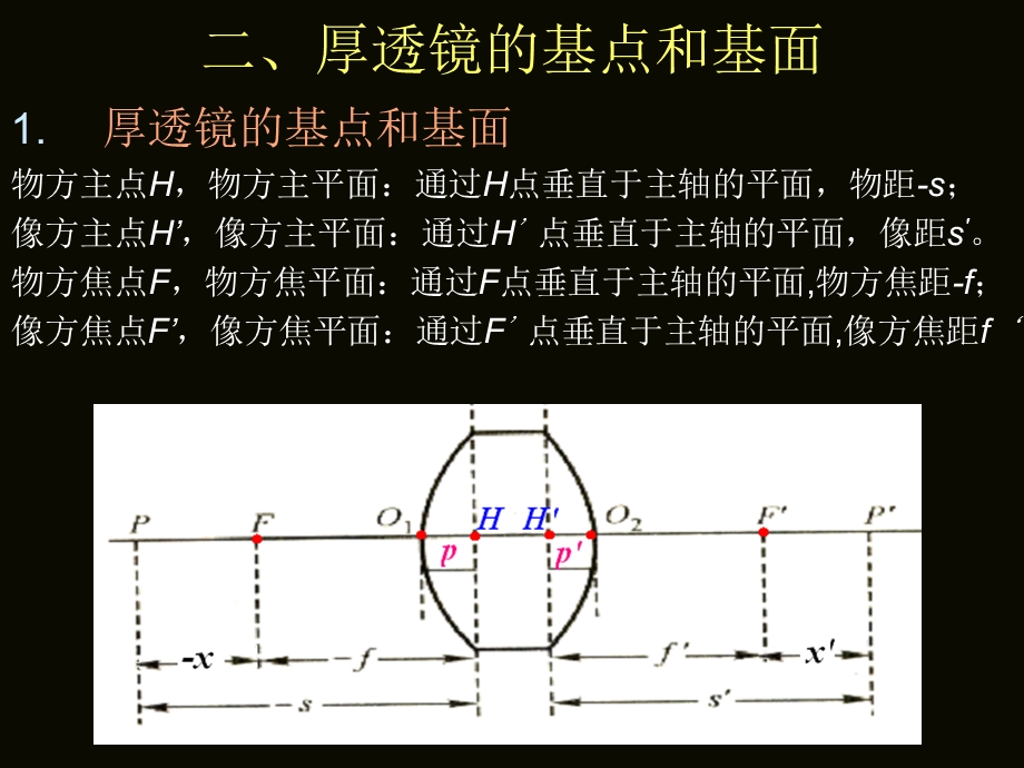 几何光学理想光具组课件.pptx_第3页