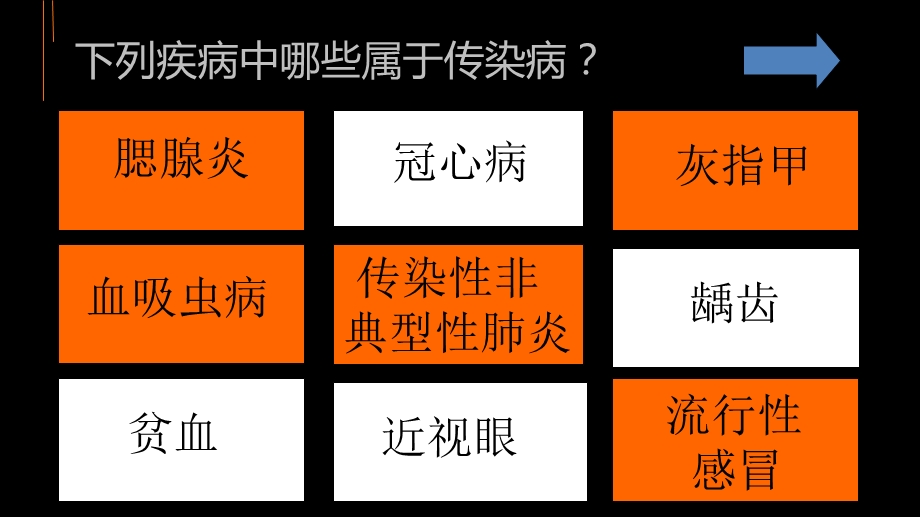 初中生物传染病的预防课件.ppt_第3页