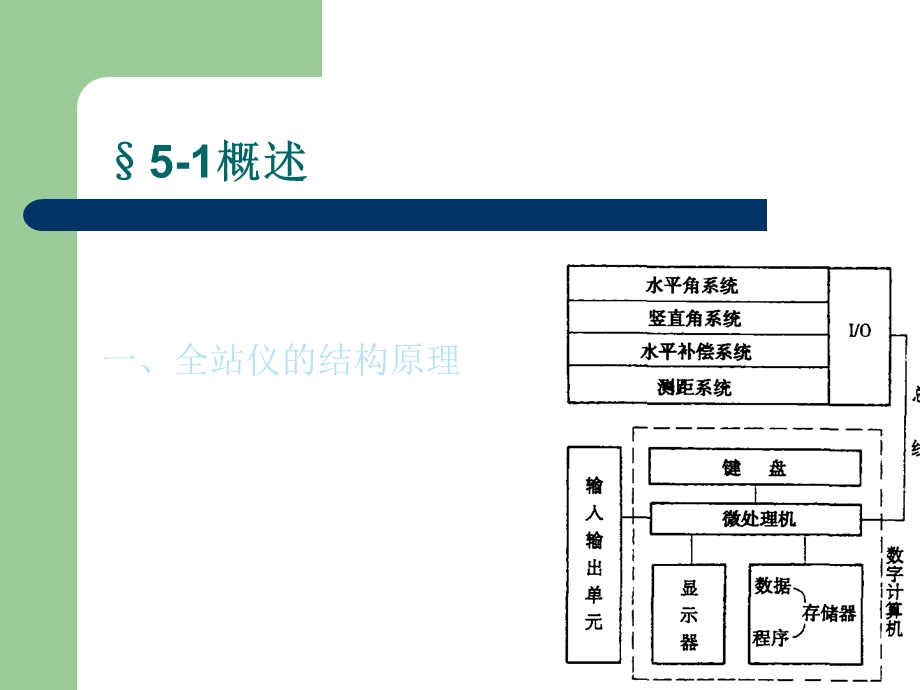 全站仪测量的原理和方法课件.ppt_第2页