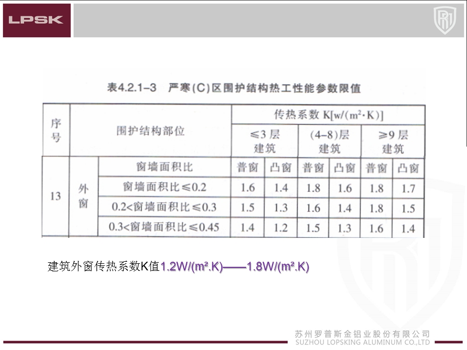 整窗传热系数K课件.ppt_第2页