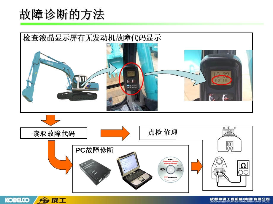 日野发动机故障诊断高压泵学习课件.ppt_第2页