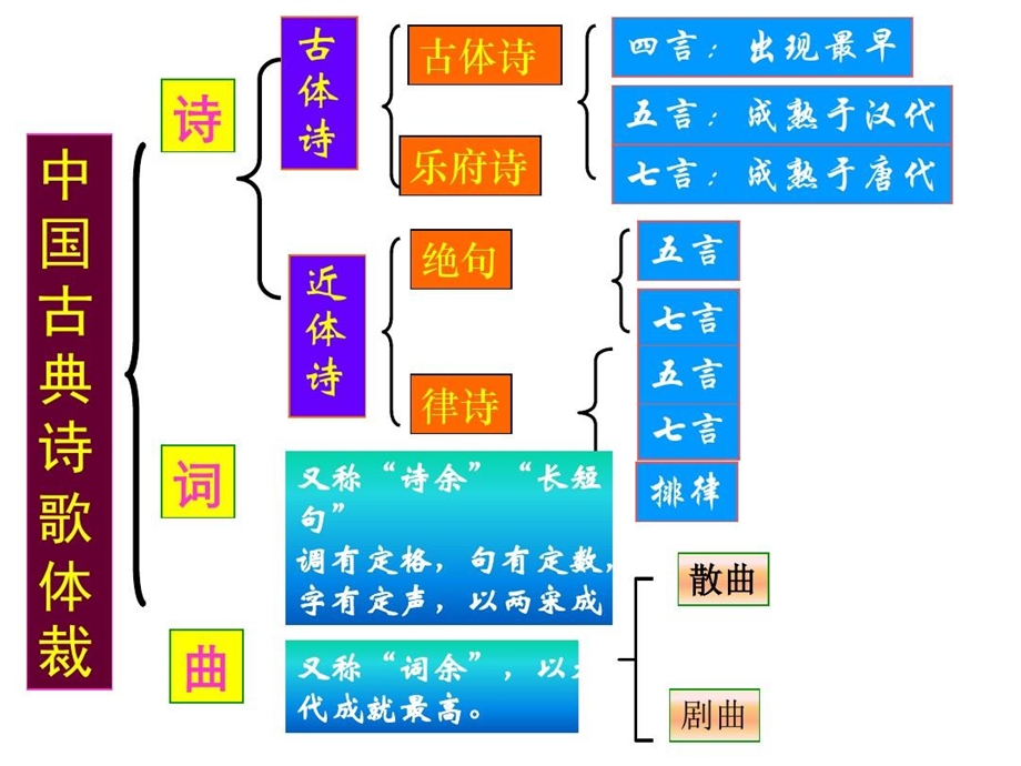 王维诗四首详细版课件.ppt_第1页