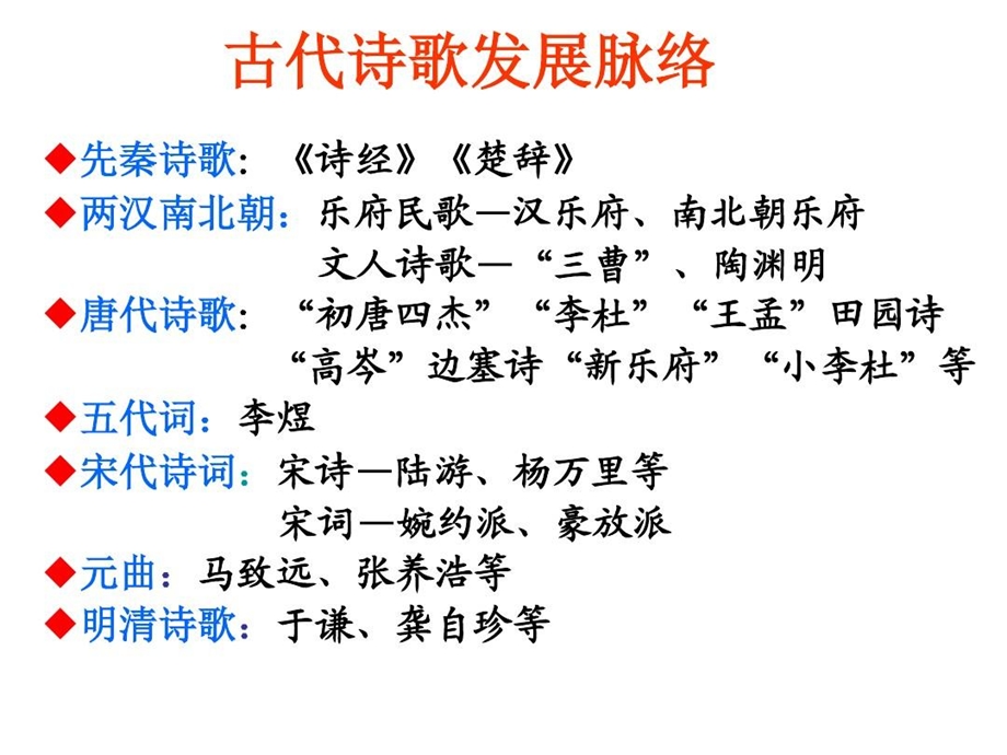 王维诗四首详细版课件.ppt_第2页