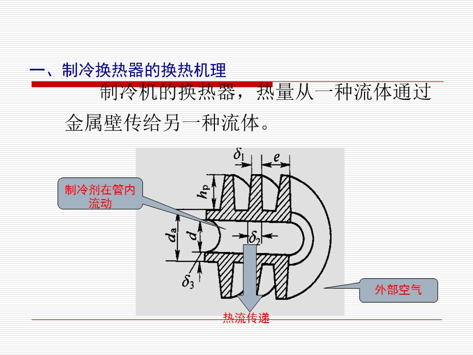 第三章制冷换热器课件.ppt_第3页