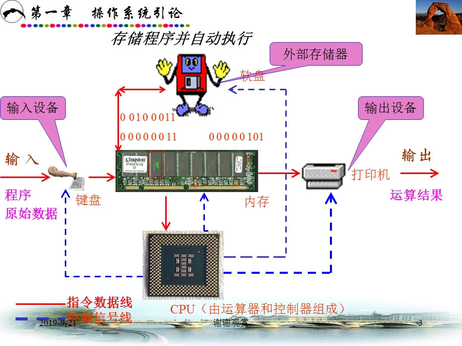 操作系统的目标和作用课件.ppt_第3页