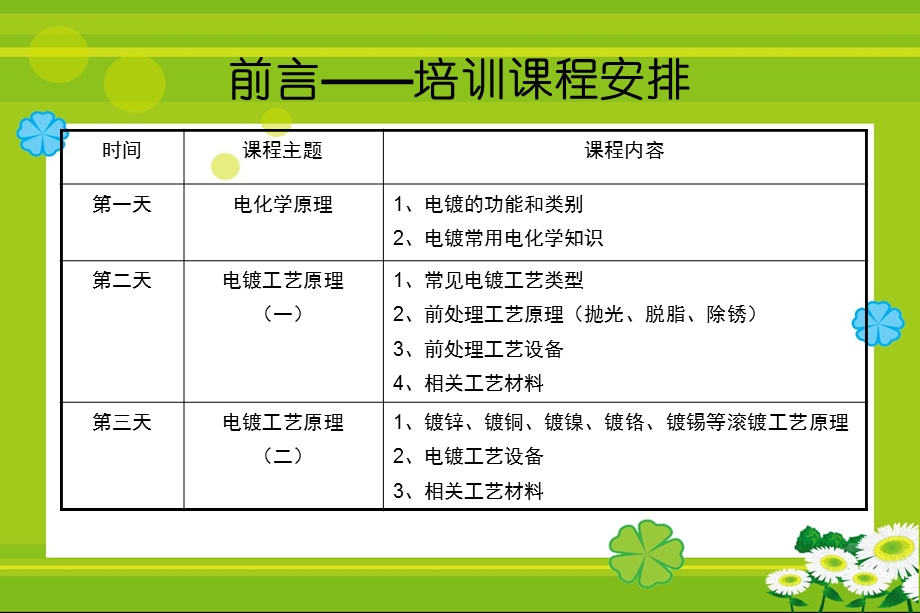 电镀培训课件.ppt_第2页