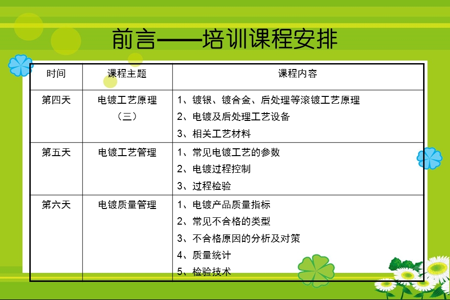 电镀培训课件.ppt_第3页