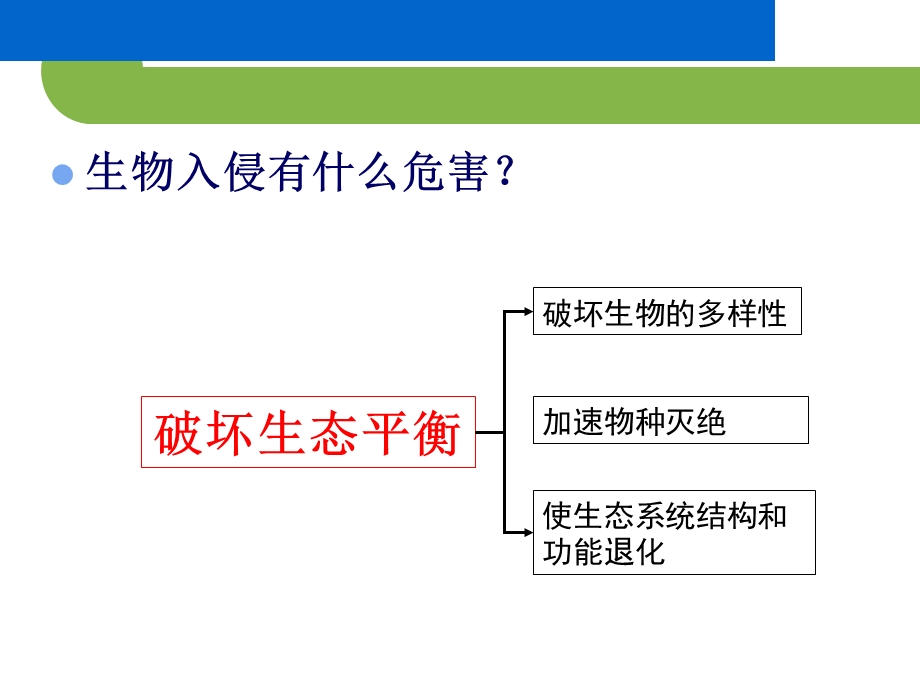 生物入侵的危害课件.ppt_第2页