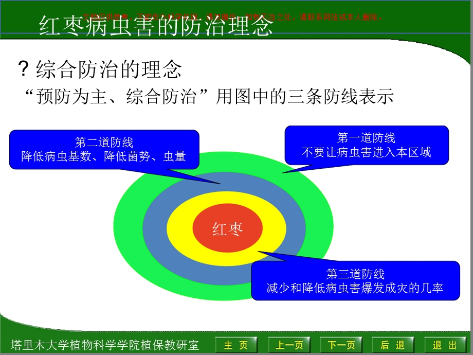 红枣病虫害的防治理念ppt课件.ppt_第2页