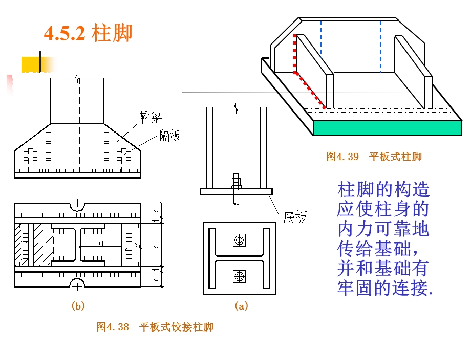 柱脚钢结构汇总课件.ppt_第1页