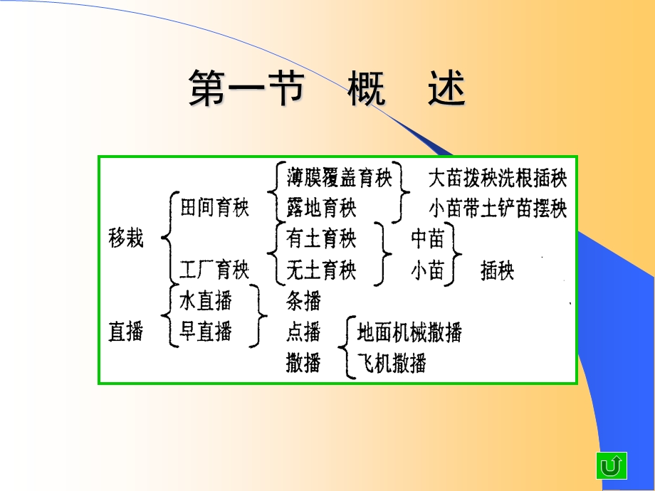 水田种植机械课件.ppt_第2页