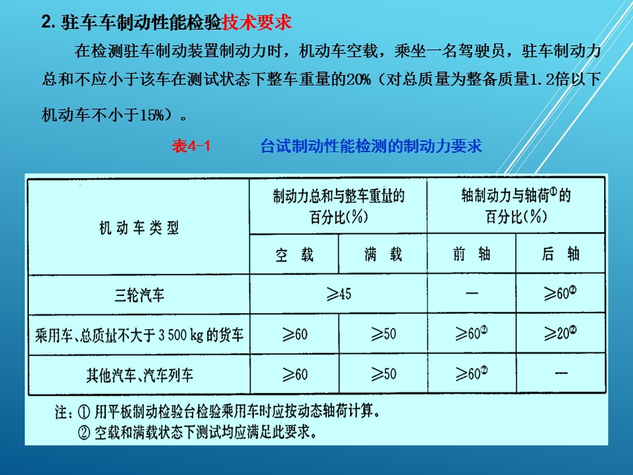 汽车底盘与车身电控技术电子ppt课件第四章.ppt_第3页