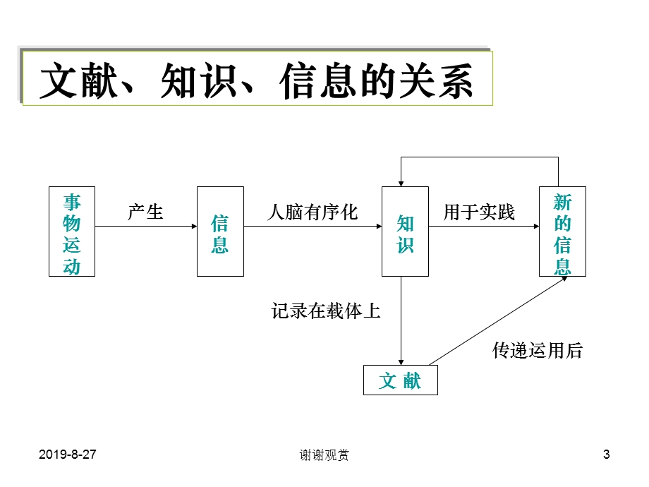 文献信息基础知识课件.ppt_第3页