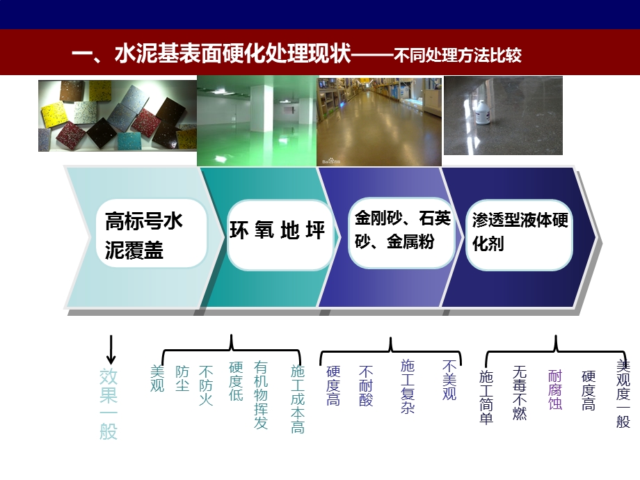 水泥基材料的表面硬化防护及其作用机理课件.pptx_第3页