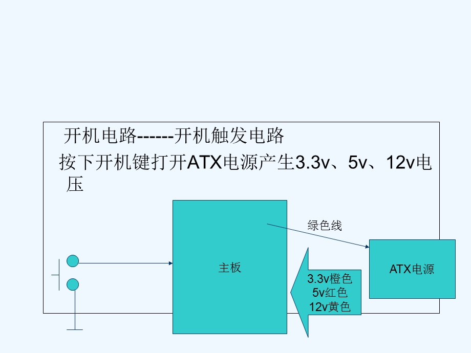 电脑主板开机电路课件.ppt_第2页