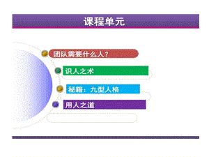 管理者识人用人之道课件.ppt